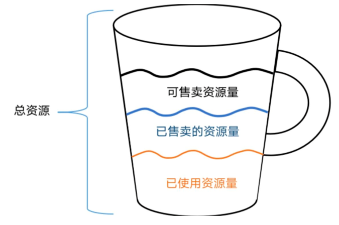 成本目标