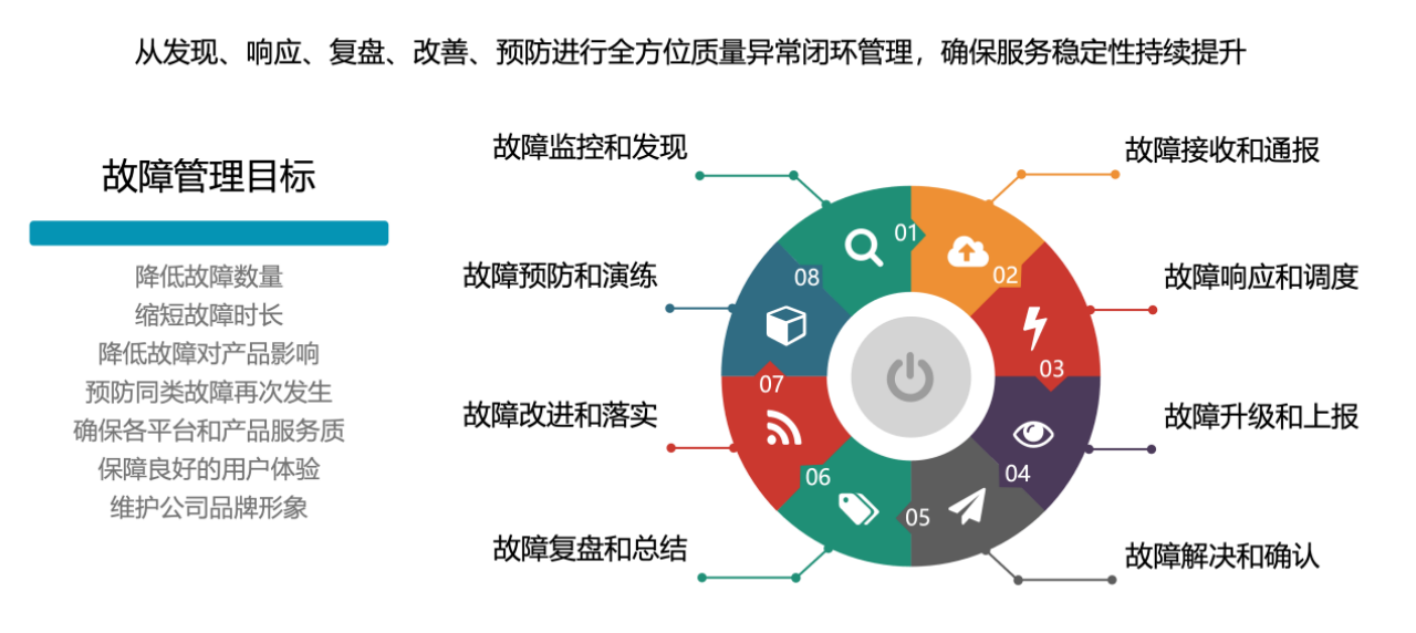 小米故障应急响应经验分享