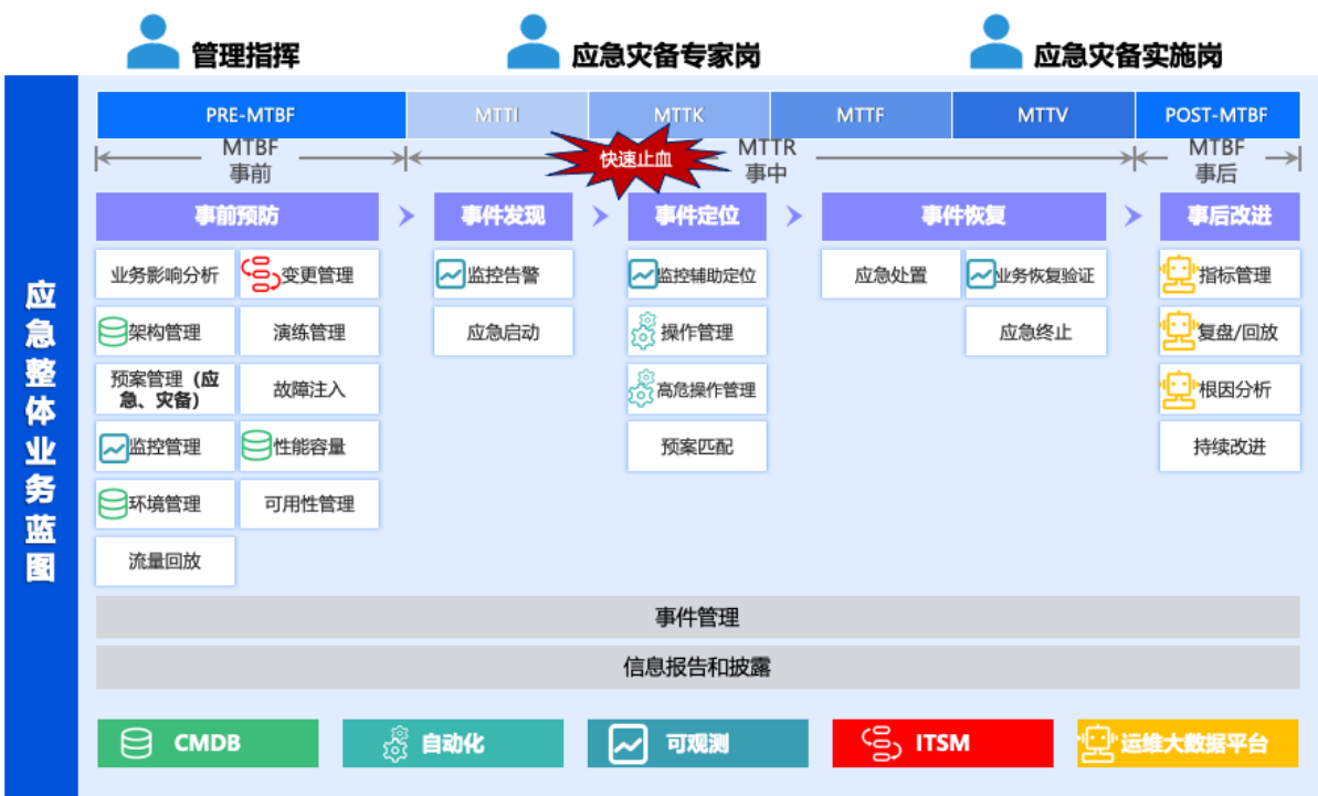 XX银行应急管理一体化平台建设实践